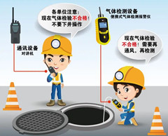 昭觉有限空间安全作业操作规程